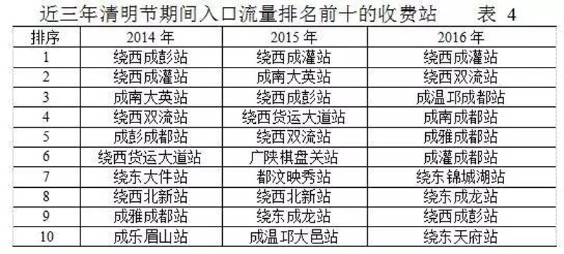 故事叙述类：探寻成都公墓市场的秘密